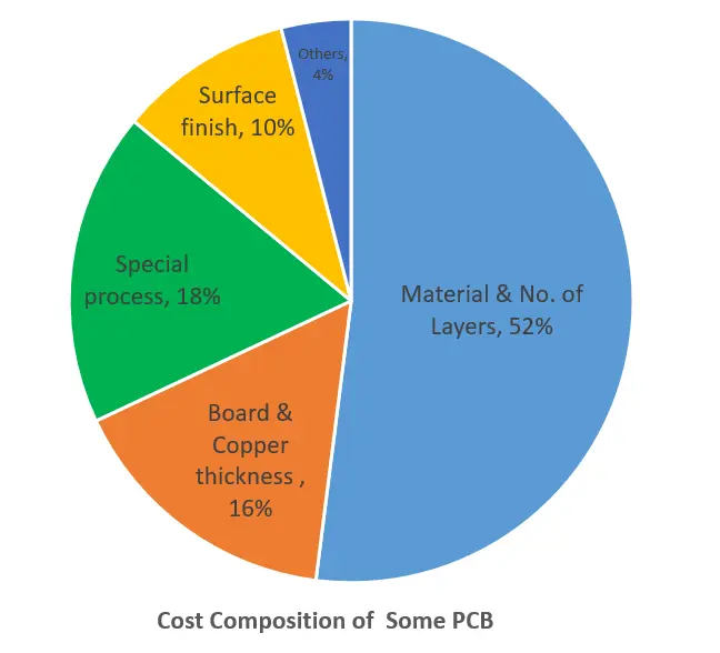 Breaking the Price Barrier: The Ultimate Guide to Price Negotiation Strategies and Cost Optimization for PCB-PCBA Bulk Purchasing