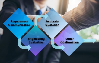 Quotation to Order Receipt