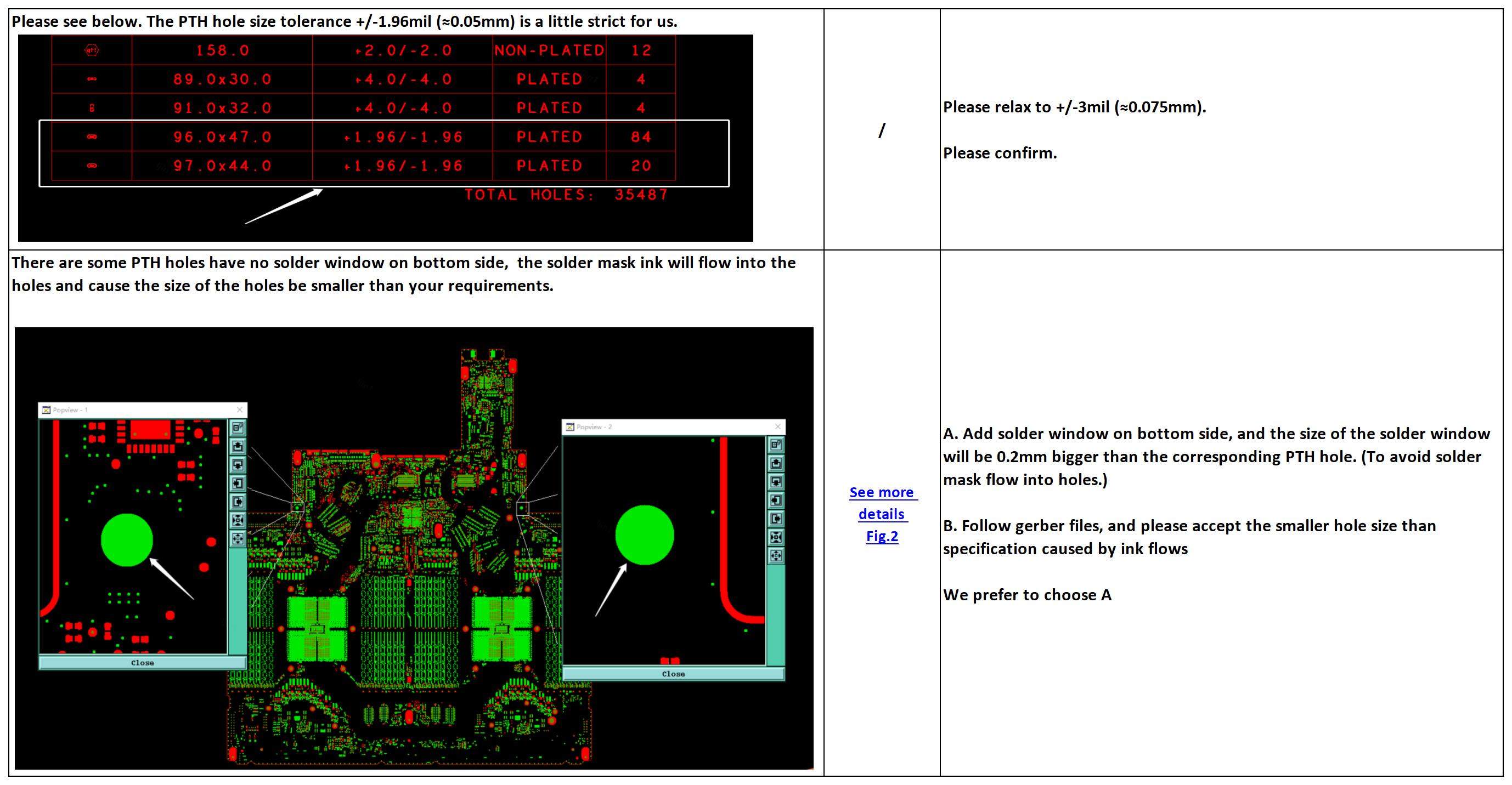 DFM & DFA Verification