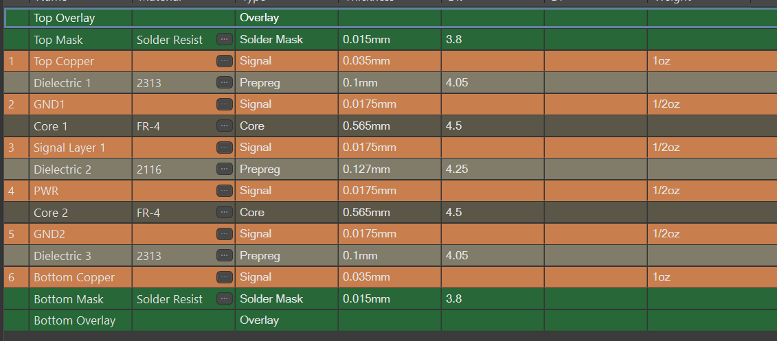 Suggestions for Improving Internal Board Lamination